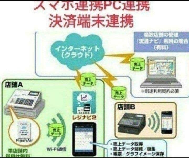 テックレジスター　MA-700　フル設定無料　現行機種　822111