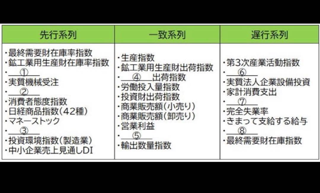 CPP-B調達プロフェッショナル　試験対策フルセット　対策ノート　問題数555問
