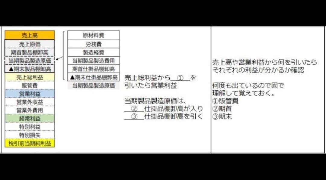 CPP-B調達プロフェッショナル　試験対策フルセット　対策ノート　問題数555問