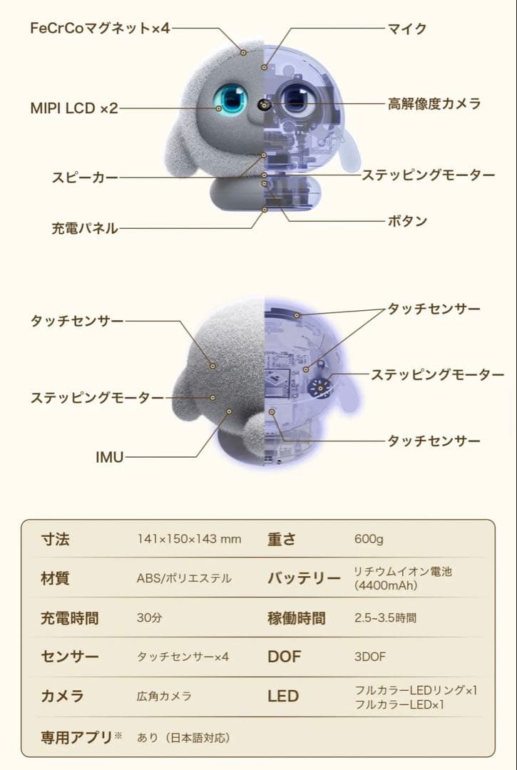 AIペットlopeto