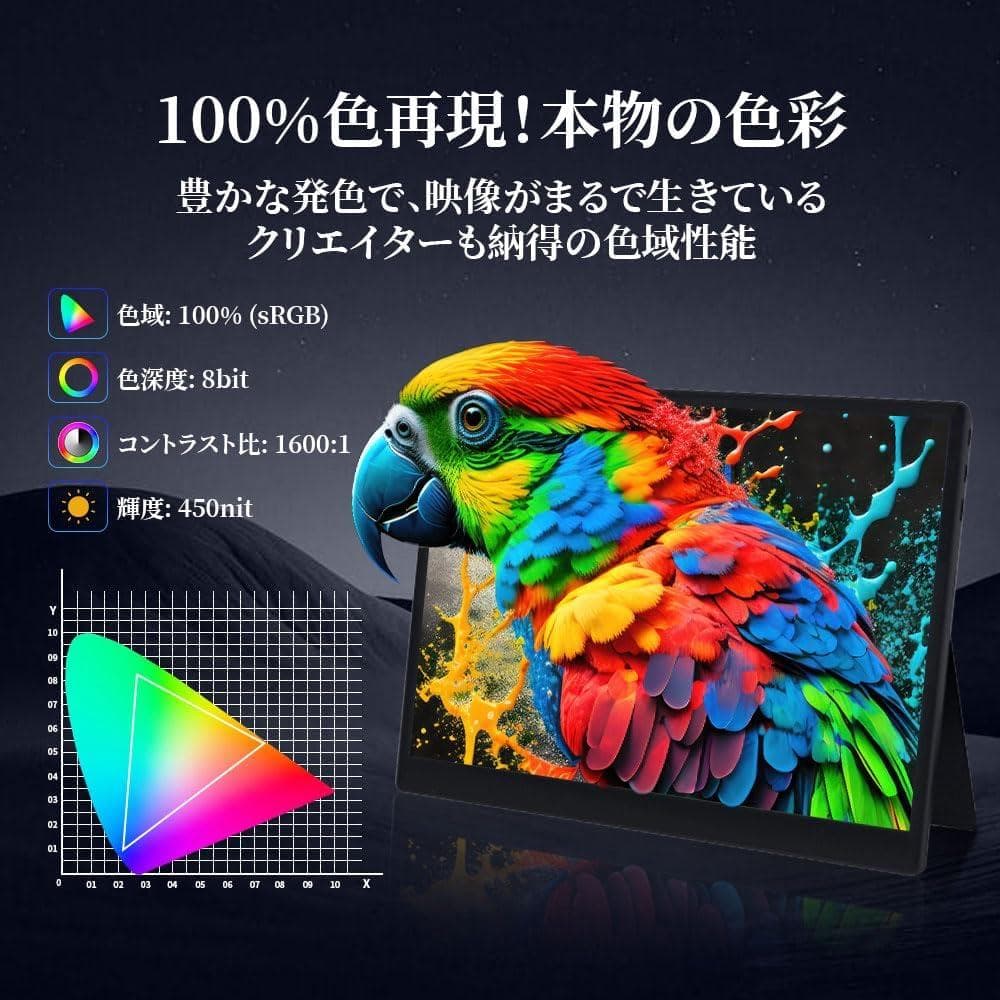 モバイルモニター 15インチ 4K 3240*2160 タッチパ
