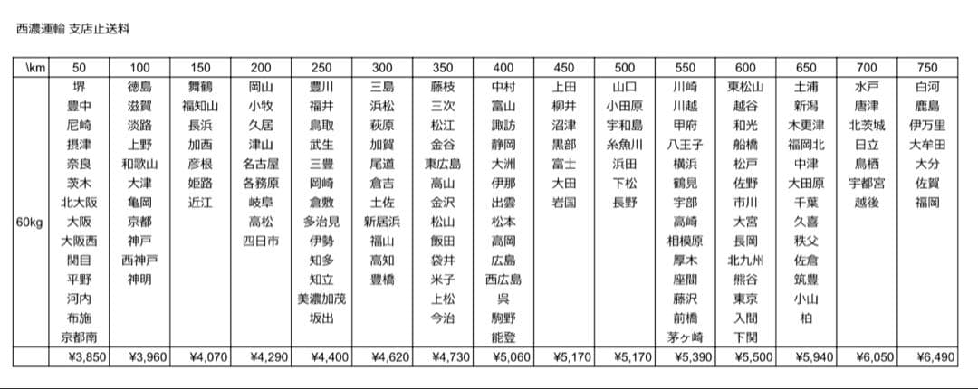 【送料込】ToLOVEるダークネス パチスロ 実機 直接引取可