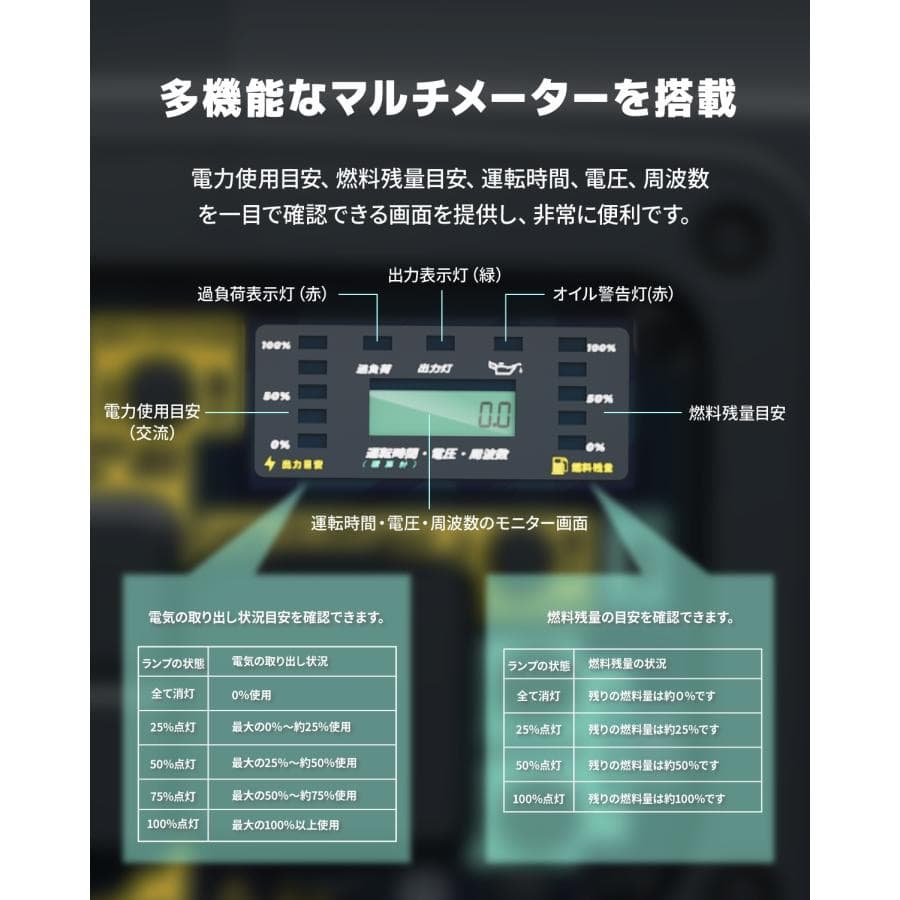 リモコン式インバーター発電機 3.8kVA ガソリン発電機 静音 正弦波