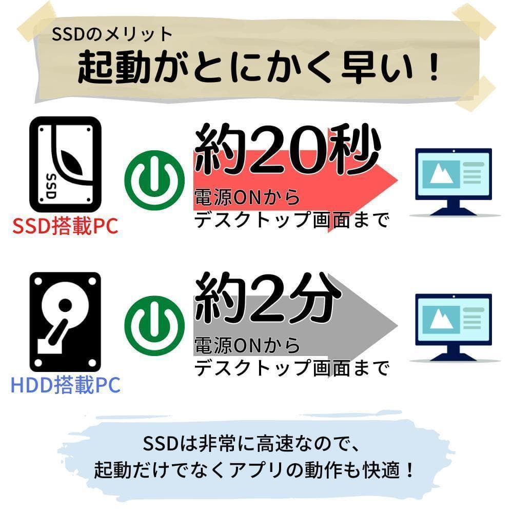 Windows11ノートパソコン✨オフィス付き✨HP　爆速SSD　Wi-Fi
