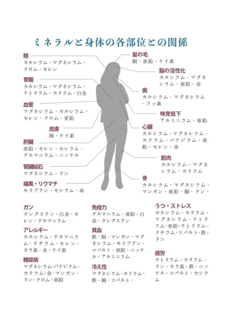 ミネラル原液　販売実績25年50種類以上のミネラル含有高品質　PFAS除去試験