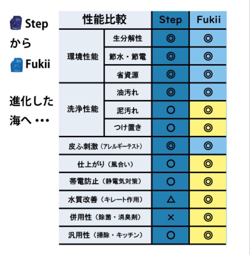がんこ本舗　海へ　Fukii　3kg BOX 詰め替え