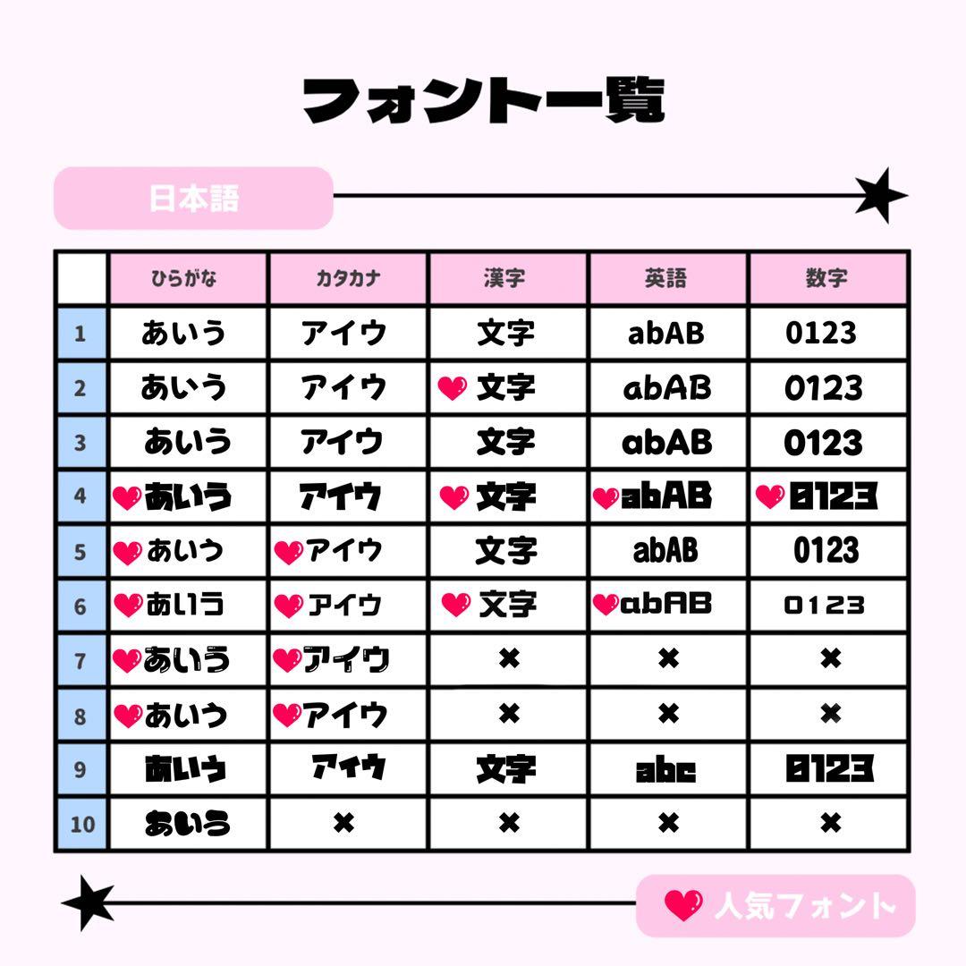 てゃんページ♡0112ネームボード うちわ文字 連結文字パネル オーダー