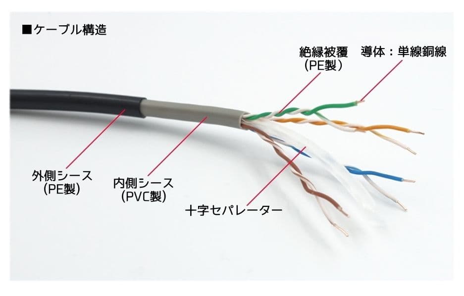 100m PoE防犯カメラ対応 Cat6 屋外高耐久LANケーブル コネクタ無し