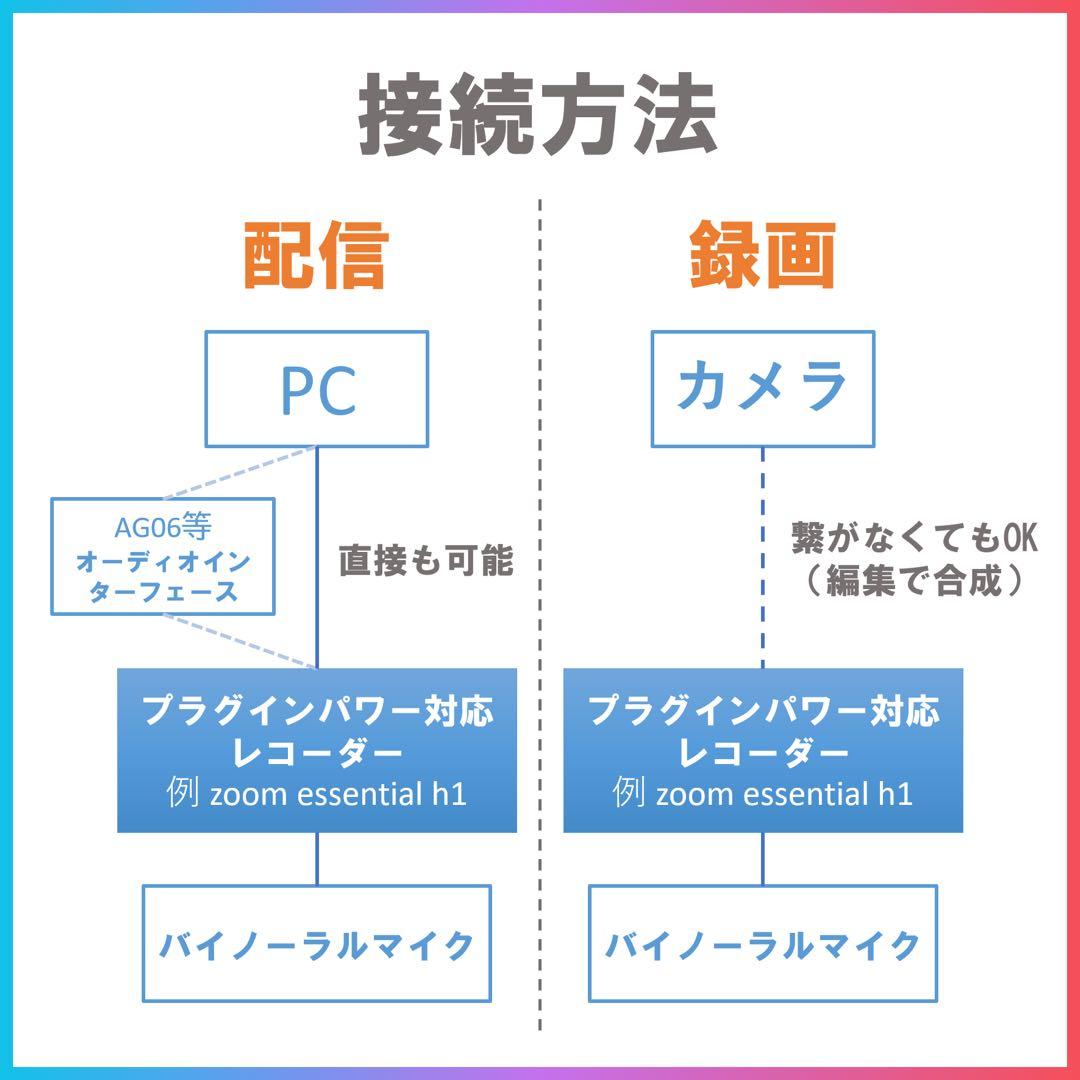 バイノーラルマイク SkyBlue 最上位モデル