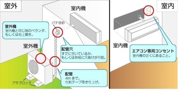 取付費込【製品安心保証】富士通ノクリア2016年 2.8Kw 10-12畳
