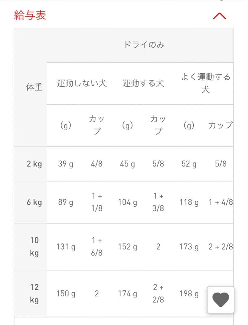 7.5kgロイヤルカナンプードル専用フード成犬用