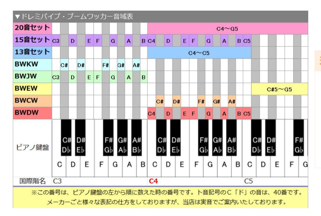 ドレミパイプ