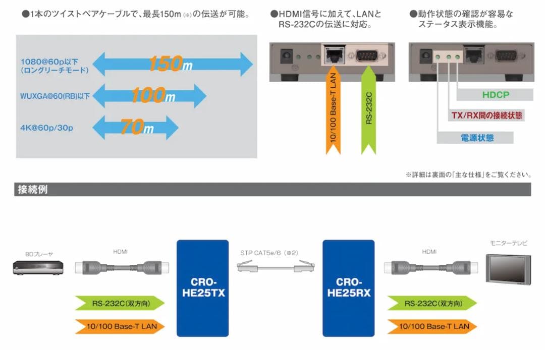 【値下げできます】HDMI延長、受信機　CRO-HE25RX