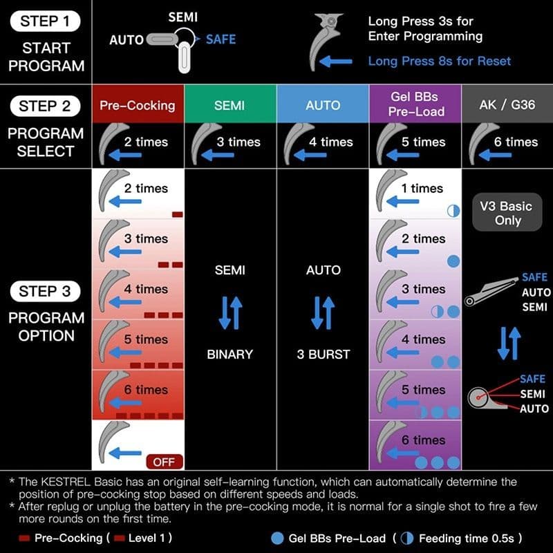 Eshooter Kestrel V2 BASIC 電子トリガー 後方配線
