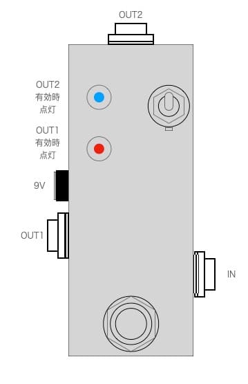 Eve AB Box