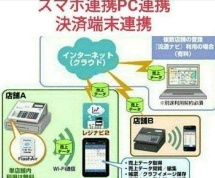 テックレジスター　MA-700　設定無料　現行機種　030300