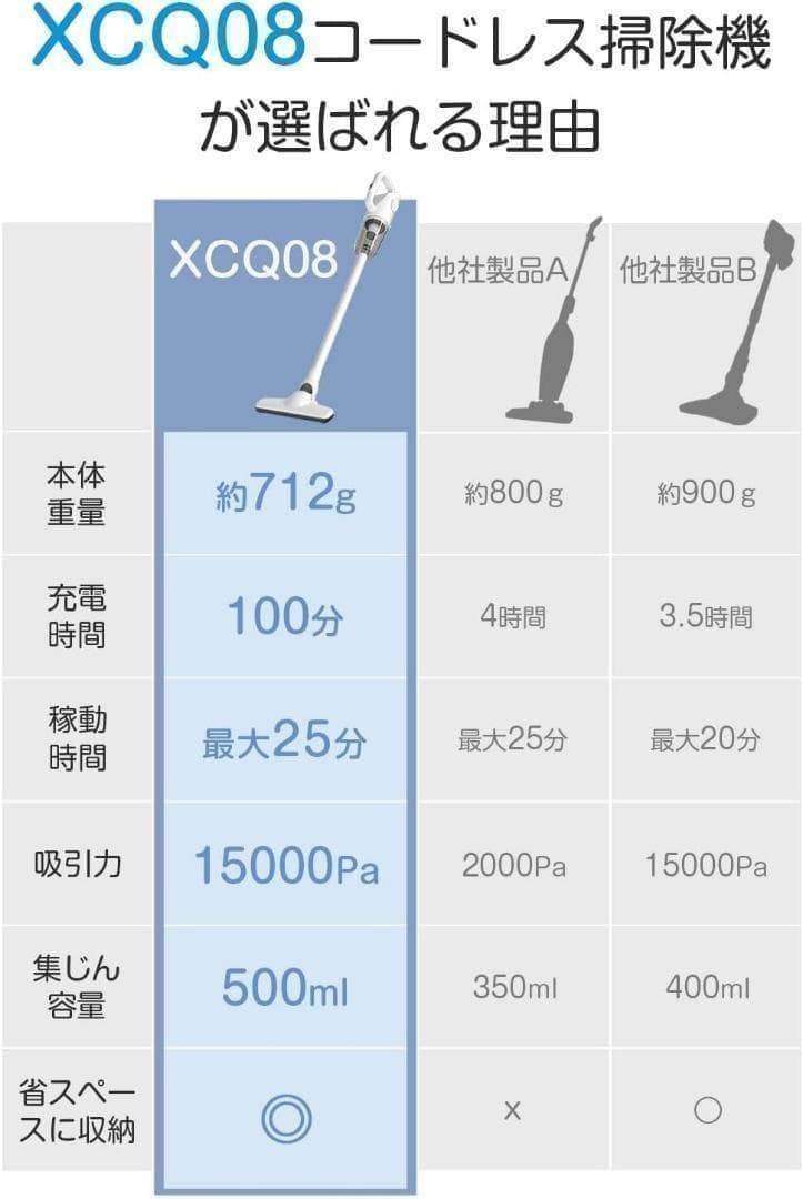 ⭐️強力吸引 超軽量 掃除機 コードレス スティッククリーナー⭐️