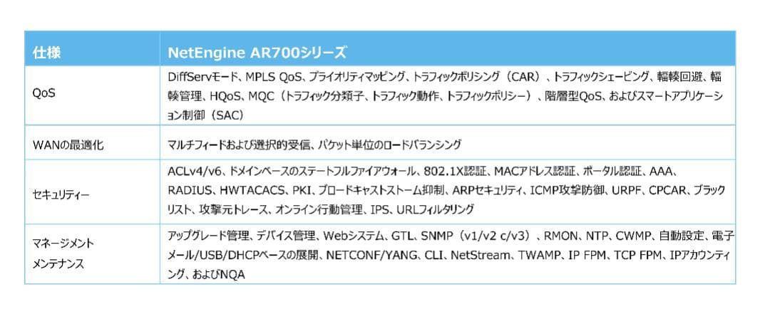 有線VPNルーター NetEngine AR720 Huawei 未使用