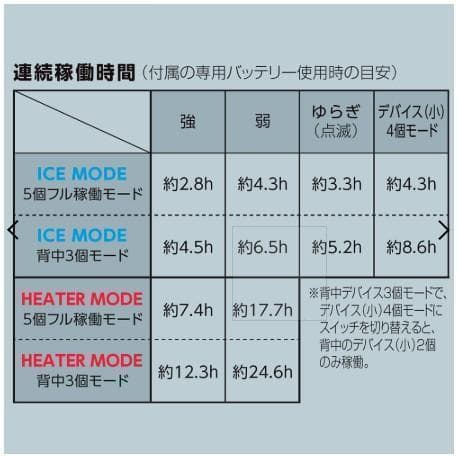 ワークマン　ウィンドコアアイス×ヒーターペルチェベストPRO2　804
