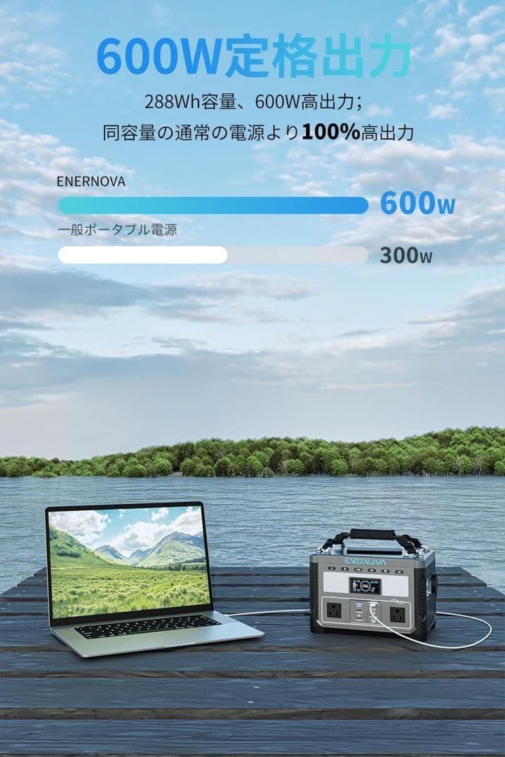 Enernova ソーラーパネル 100W 最新型ETFE材質 23%高転換率