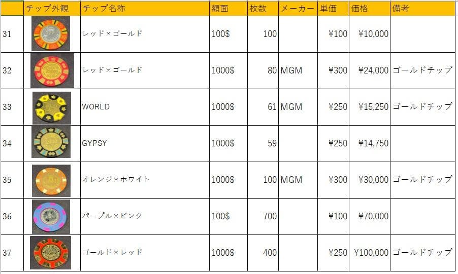 23 MGM社正規品 カジノチップ 98枚 100$ ポーカーチップ  H26年