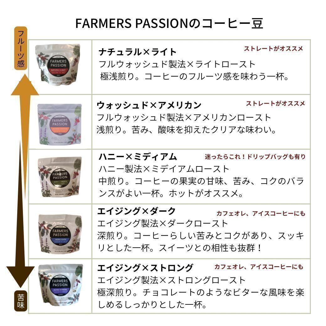 ★オーガニックコーヒー ダーク フェアトレード 1kg 粉 コーヒー豆 ネパール