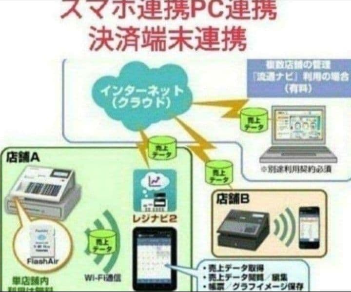 テックレジスター　FS-700　設定無料　現行機種　店名無料　910103