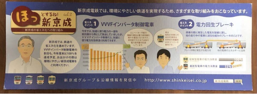 新京成電鉄(現:京成松戸線)　鉄道廃品　車内掲示物セット