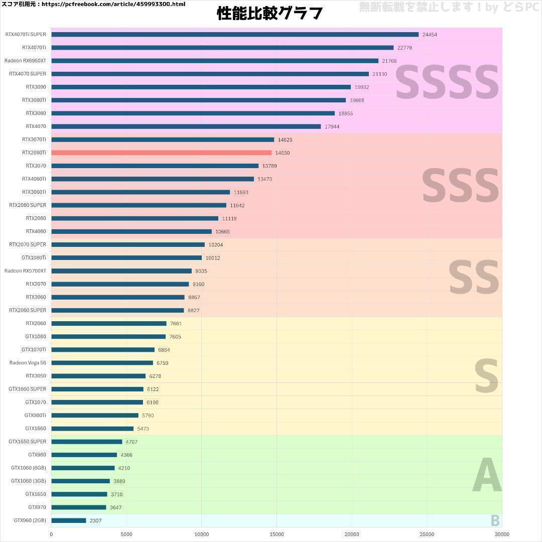 【SSSランク】RTX2080Ti搭載ゲーミングPCフルセット✨新品ケース✨②