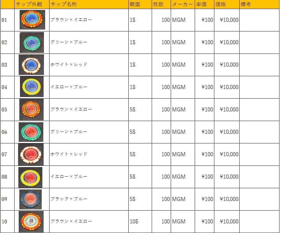 13 MGM社正規品 カジノチップ 100枚 10$ ポーカーチップ  H26年