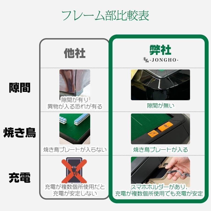全自動麻雀宅 33mm 麻雀卓 全自動 折りたたみ 麻雀卓 ガラス2531‐4