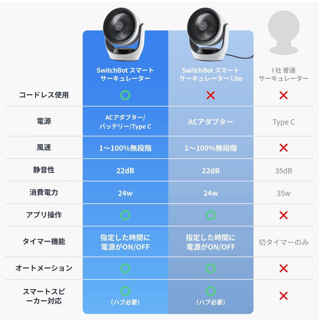 SwitchBotサーキュレーター バッテリー式