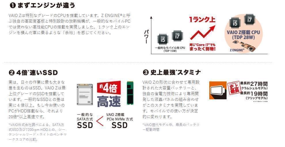 VAIO 最高級『Z』シリーズ モンスターPC タブレットPC バッテリー良好