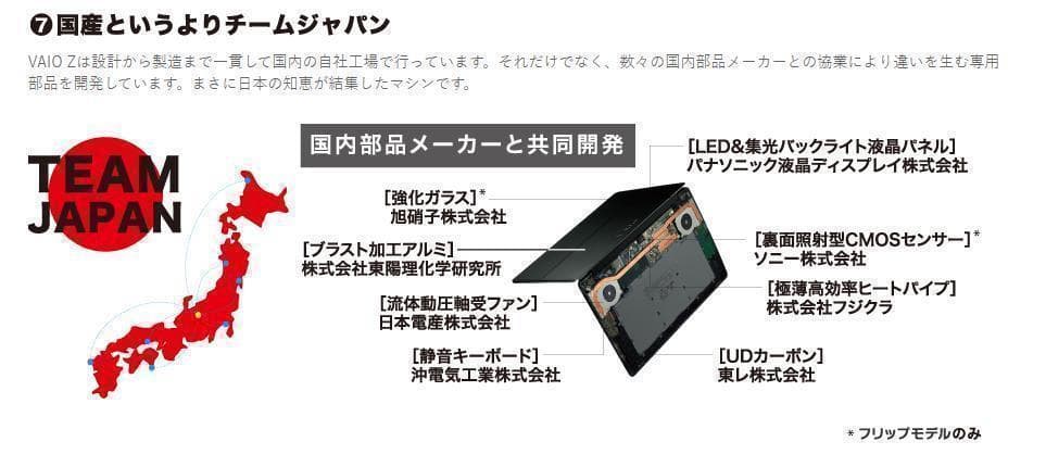 VAIO 最高級『Z』シリーズ モンスターPC タブレットPC バッテリー良好