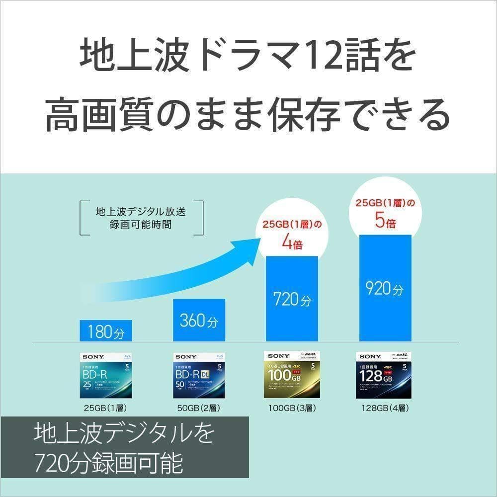 12セット　ソニー ブルーレイディスク BD-RE XL 100GB 3枚入り