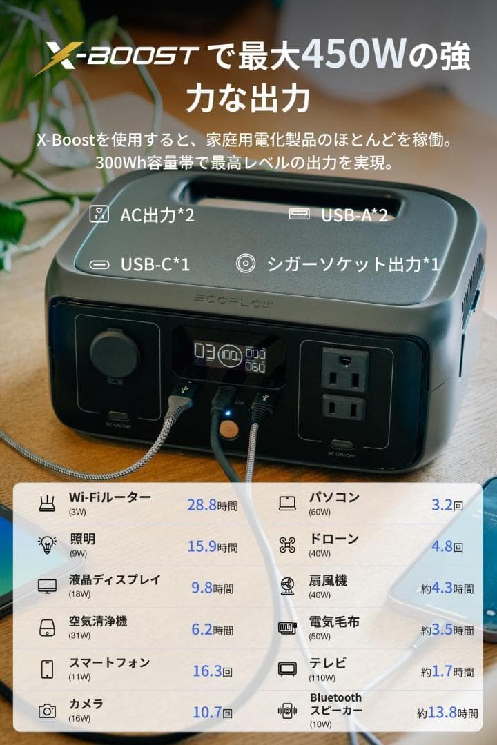 R*i様 EcoFlow Solar Generator  3 ソーラ