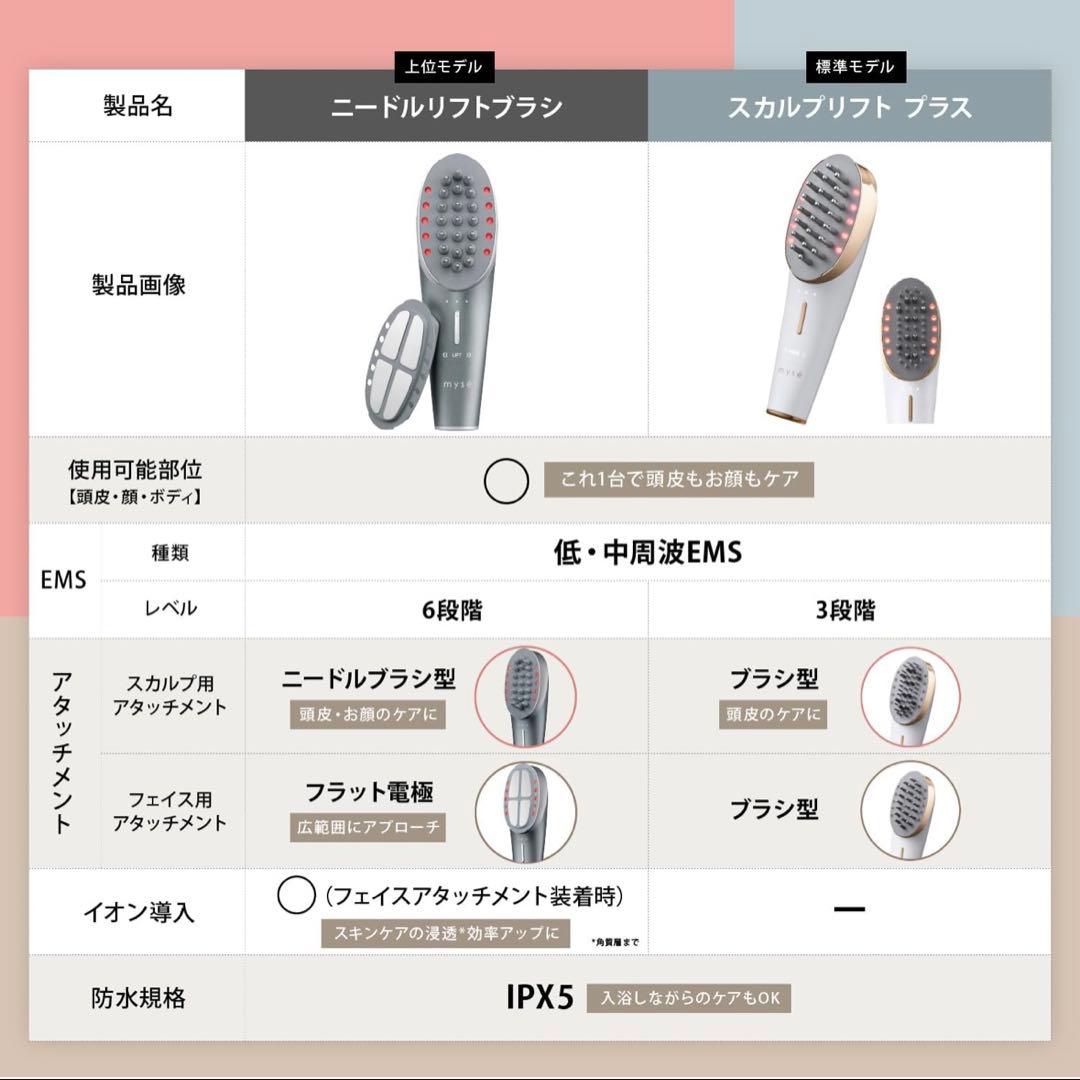 【新品未使用】YA-MAN ミーゼ スカルプリフト プラス MS-82W 正規品