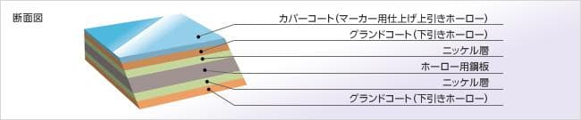 コクヨ ホワイトボード無地外寸法600/66/462ホーロー FB-152WNC