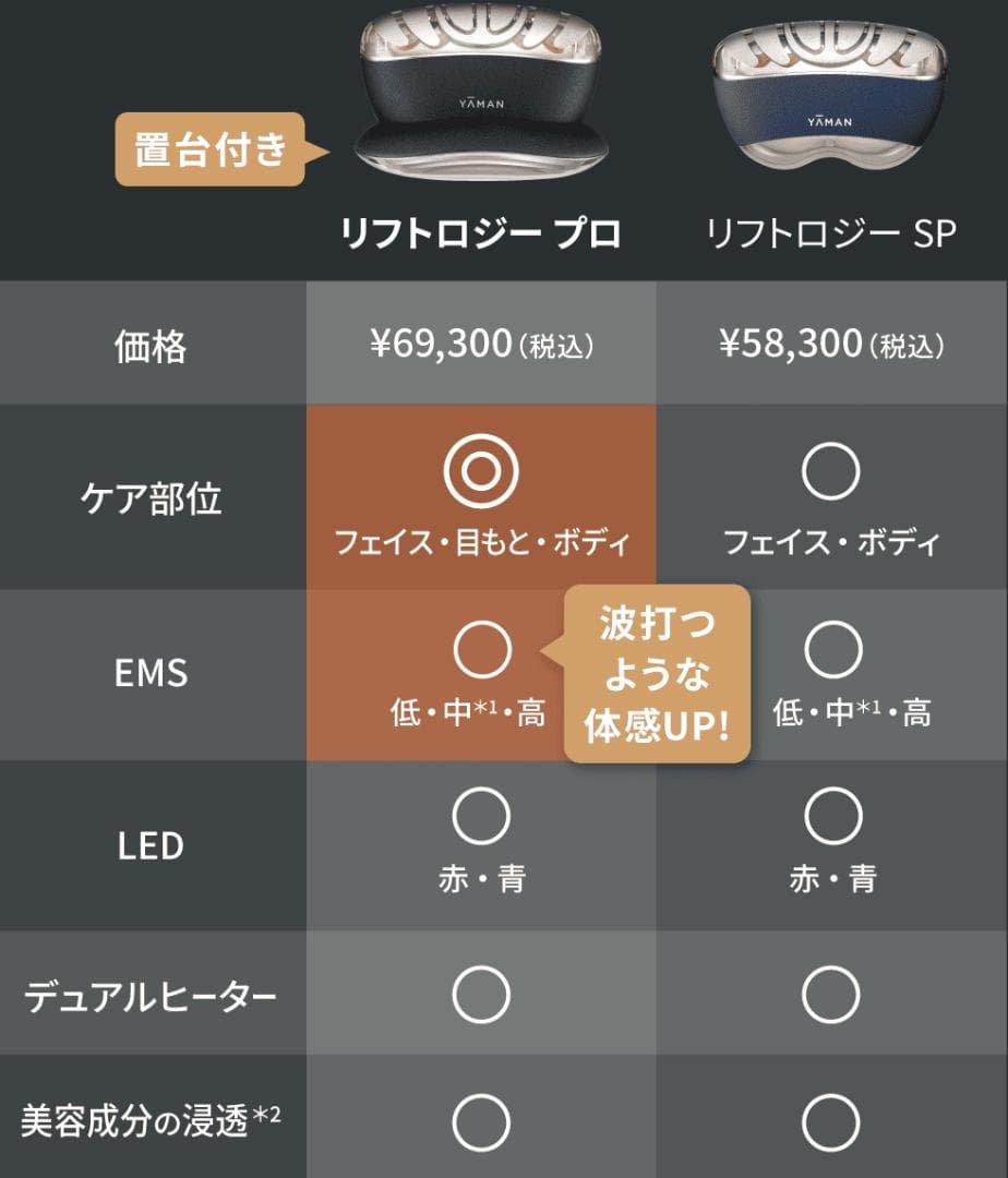 【新品未使用】ヤーマン リフトロジープロ 69300円　美顔器　YA-MAN