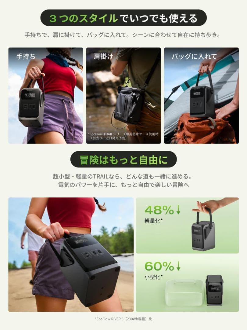 ケンケン様用 EcoFlow TRAIL 200DC ポータブル電源 192Wh