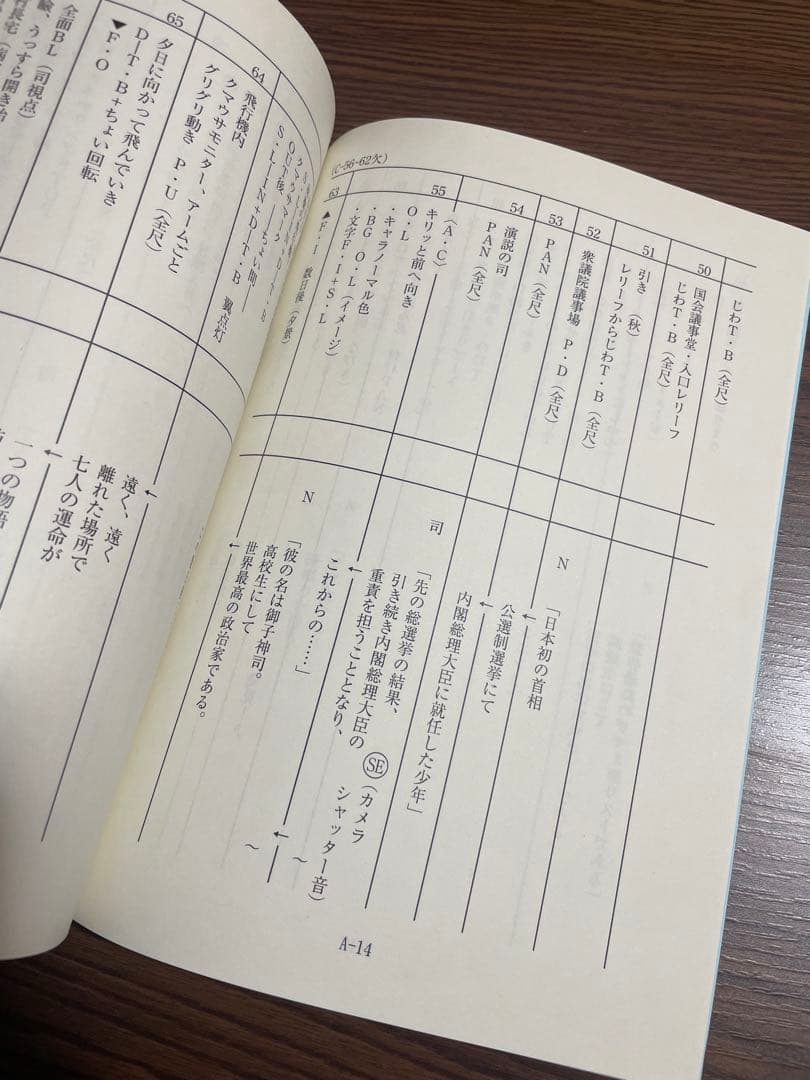 超人高校生たちは異世界でも余裕で生き抜くようです！アニメ 台本サイン入り