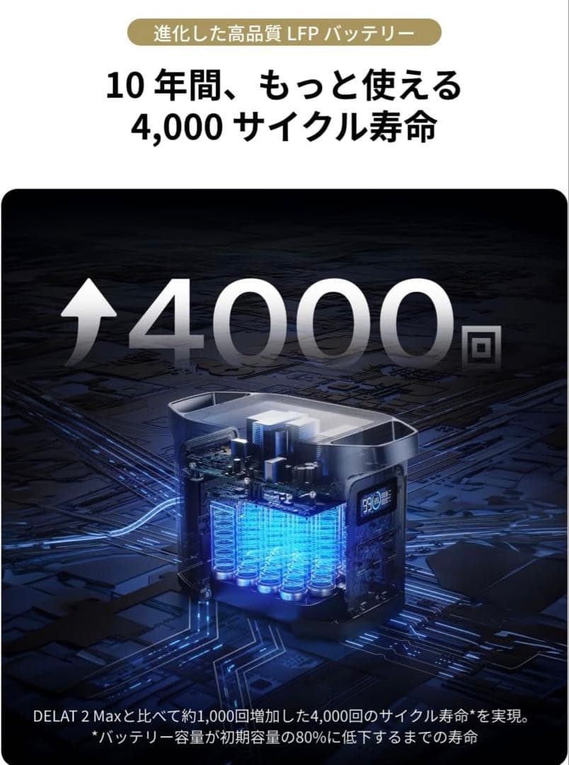 【未開封品】EcoFlow ポータブル電源 DELTA 2 Max 2000W