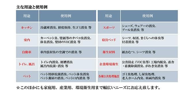 消臭王GT-S 液体・無臭 ５リットル これぞ本物 あらゆる悪臭を完全分解