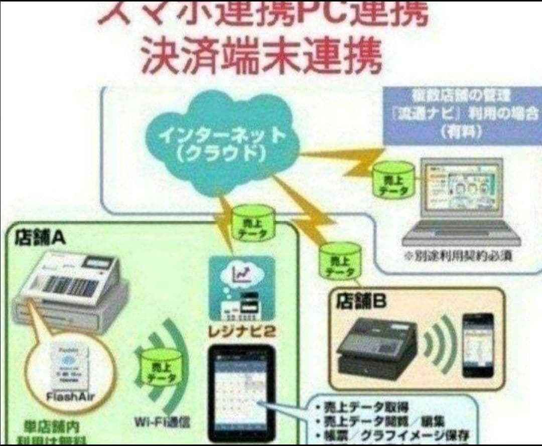 テックレジスター　MA-700　フル設定無料　現行機種　890020