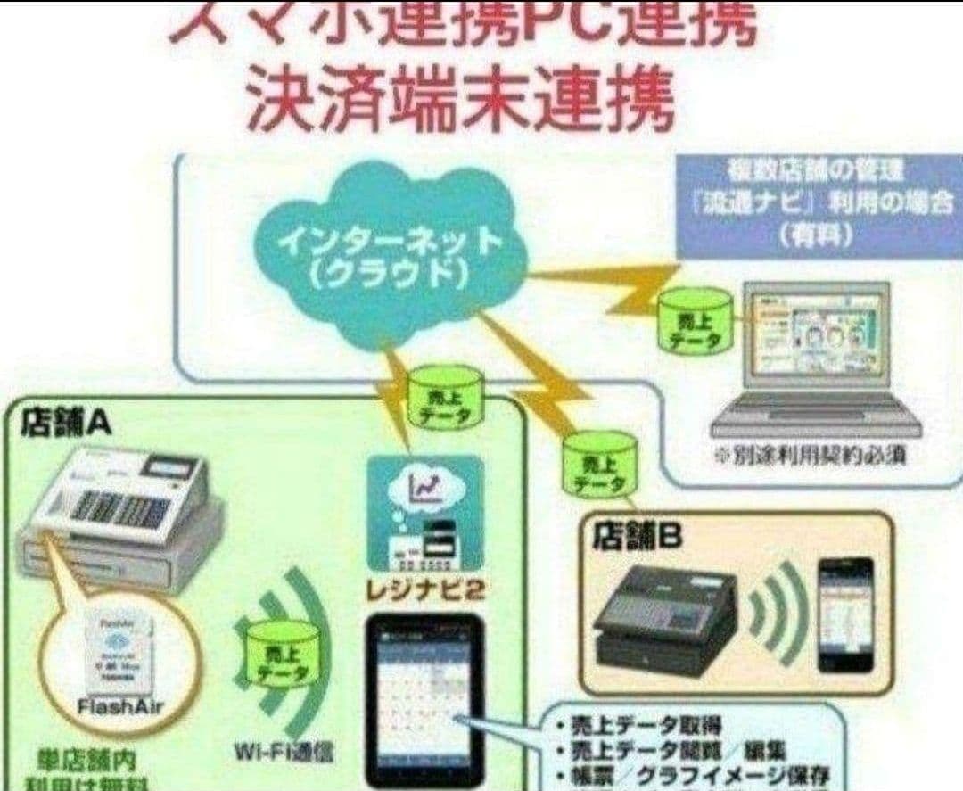 テックレジスター　FS-770　設定無料　最上位現行機種　851003