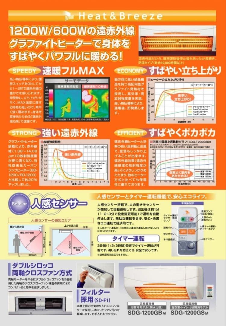 週末限定値下げ！高須産業 SDG-1200GBM 浴室用 涼風暖房機壁面取付防水