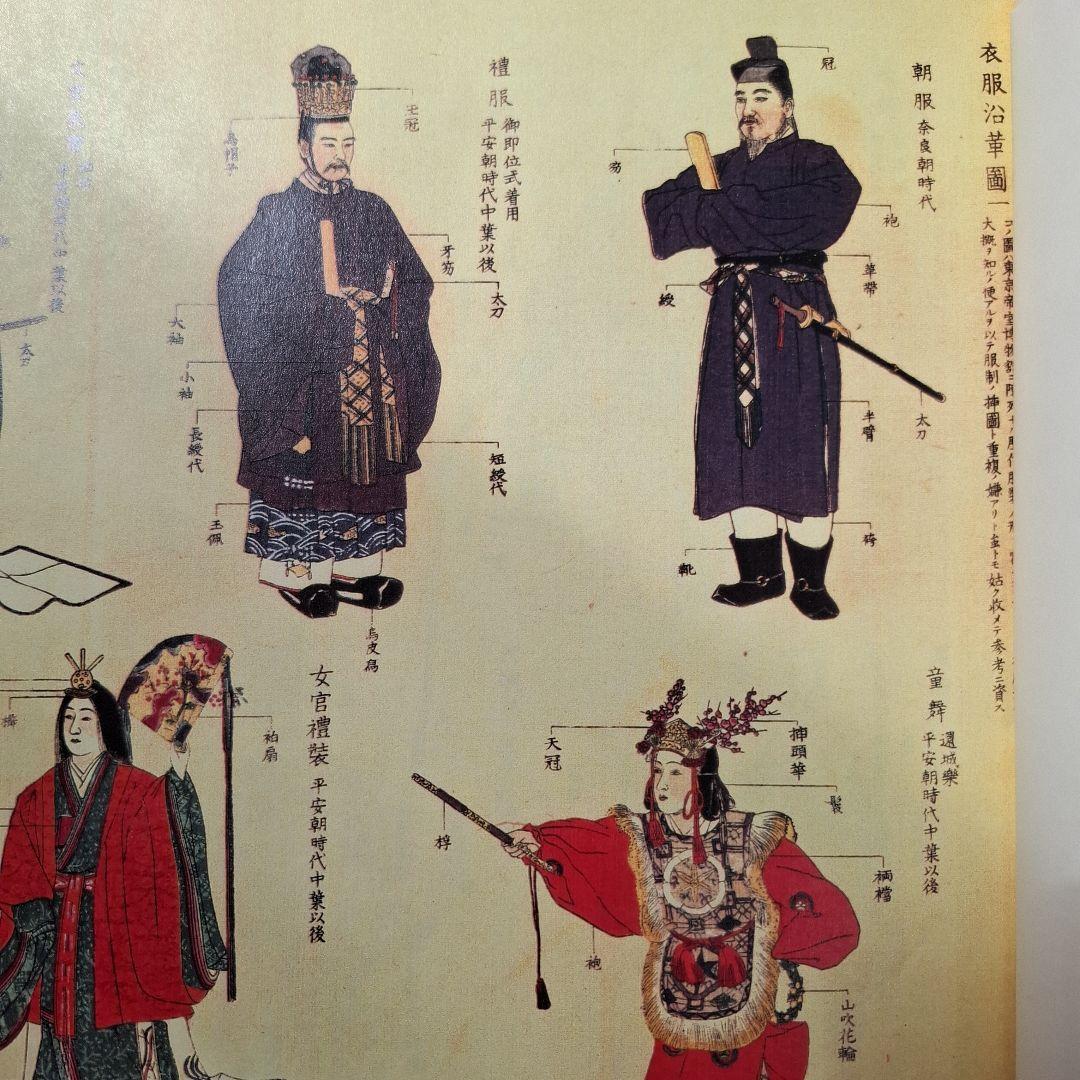 歴史資料