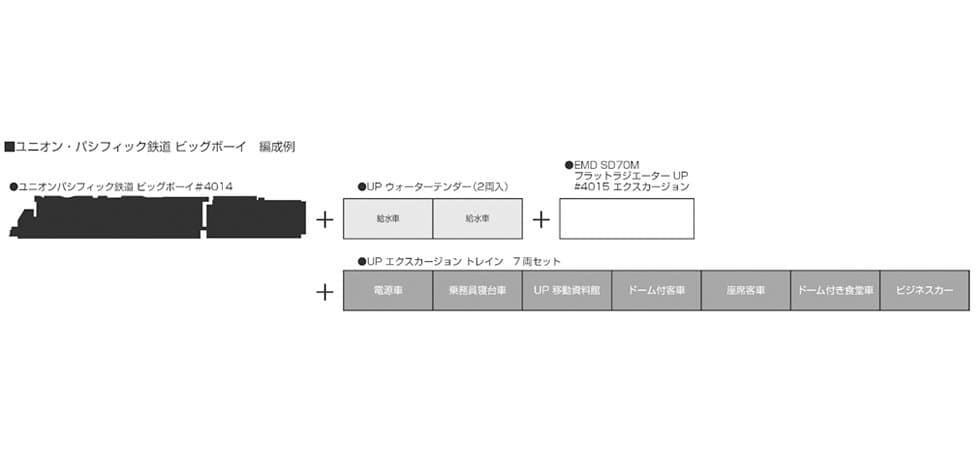 KATO 126-4014 ユニオン・パシフィック鉄道 ビッグボーイ#4014