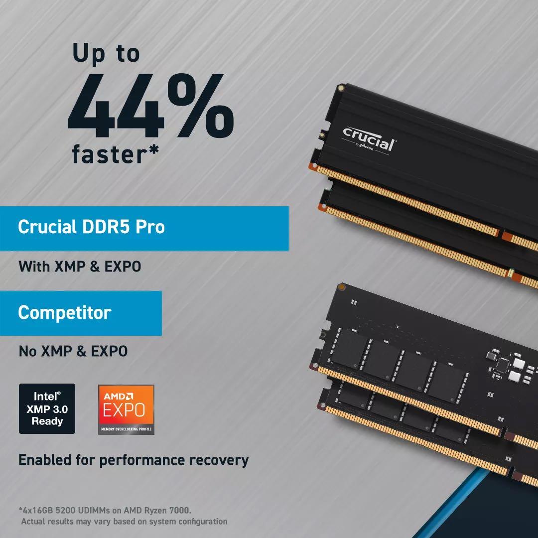 メモリー crucial DDR5 Pro 32GB (2x16GB)