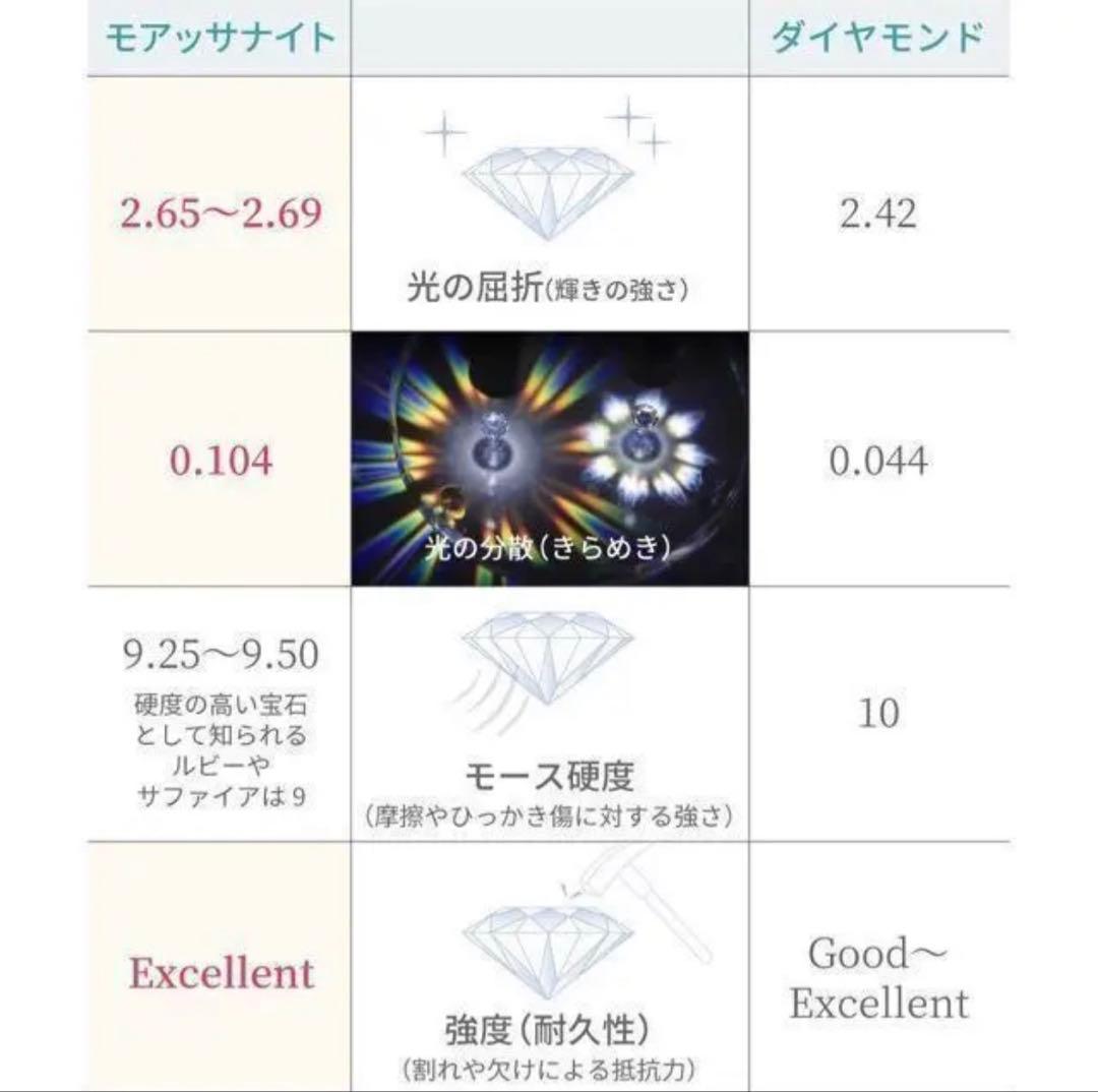 【14.2号】モアサナイト ツイスト フルエタニティ リング　ピンクG